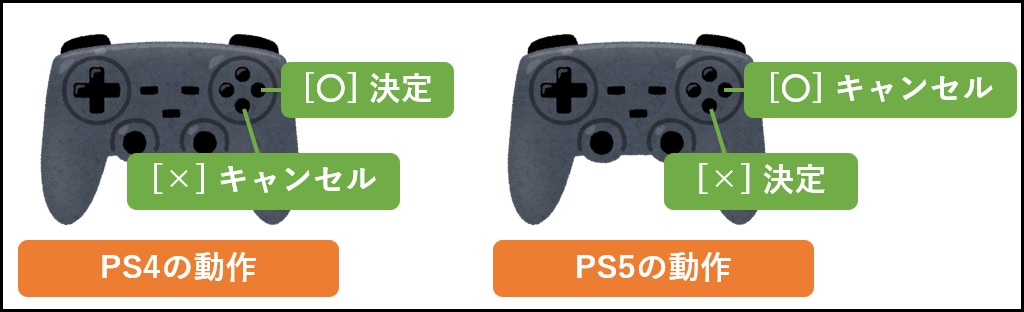 PS4とPS5のボタンの動作の違い