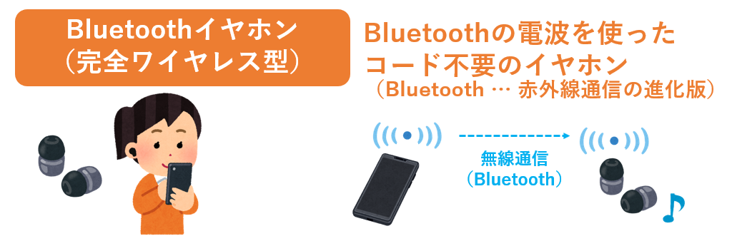 Bluetoothイヤホンとは