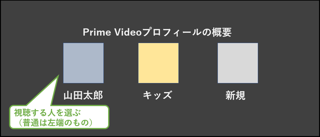 Amazon Prime Videoの動画をPS4で見る手順06