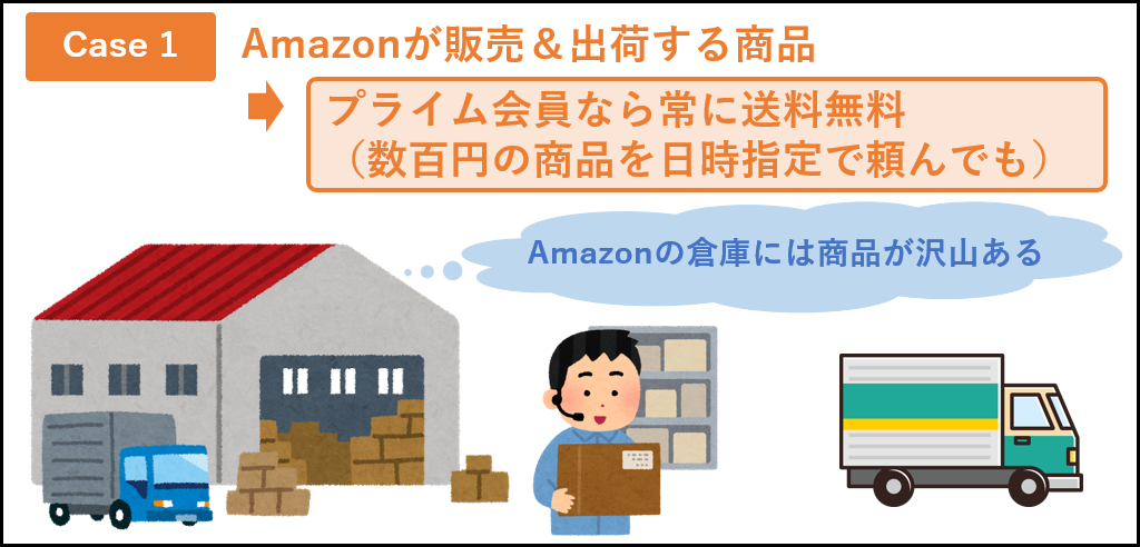 Amazonの送料の考え方01