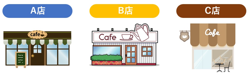 A店、B店、C店