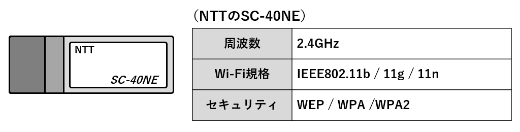 NTT SC-40NEのWi-Fi規格