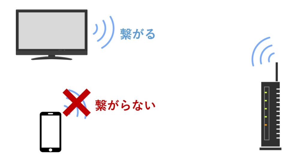 バッファローWiFi ルーター無線LAN Wi-Fi6 11ax 日本メーカー AX1800 LANケーブル同梱 11ac 573+1201Mbps  最新規格