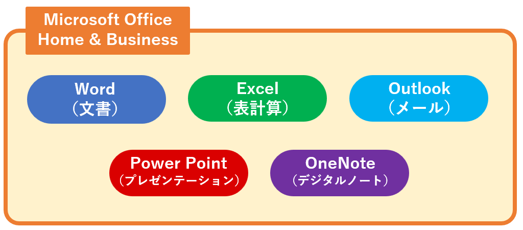 Microsoft Office Home & Businessで使えるアプリ
