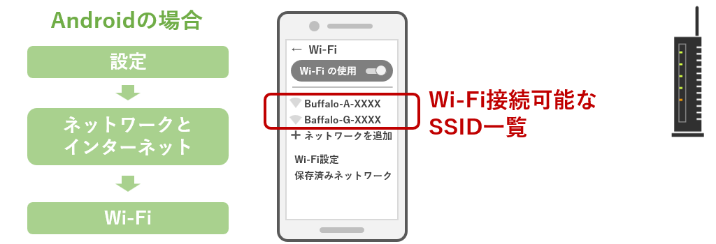 Wi-Fi接続可能なSSID一覧