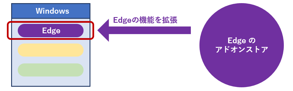 Edgeの機能を拡張