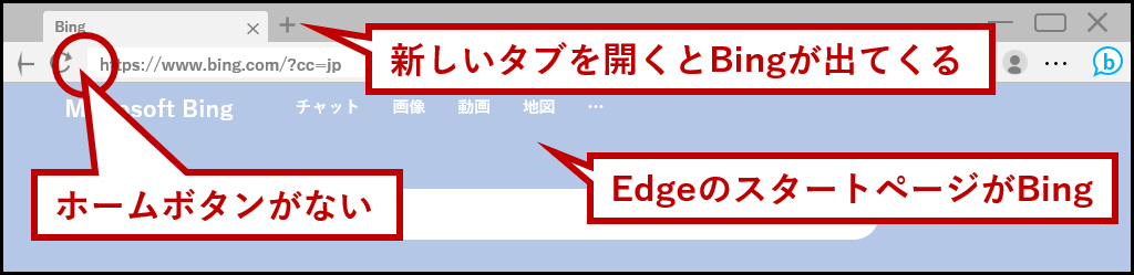 初期状態のEdge