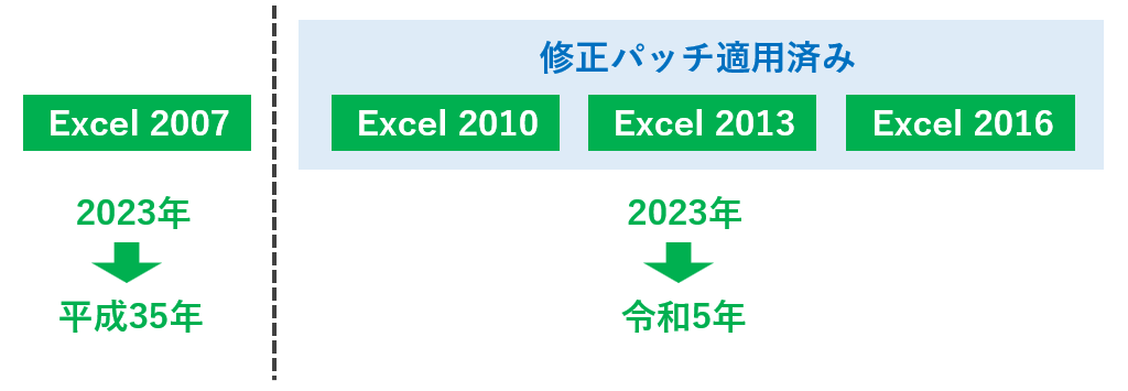 Excelの令和対応