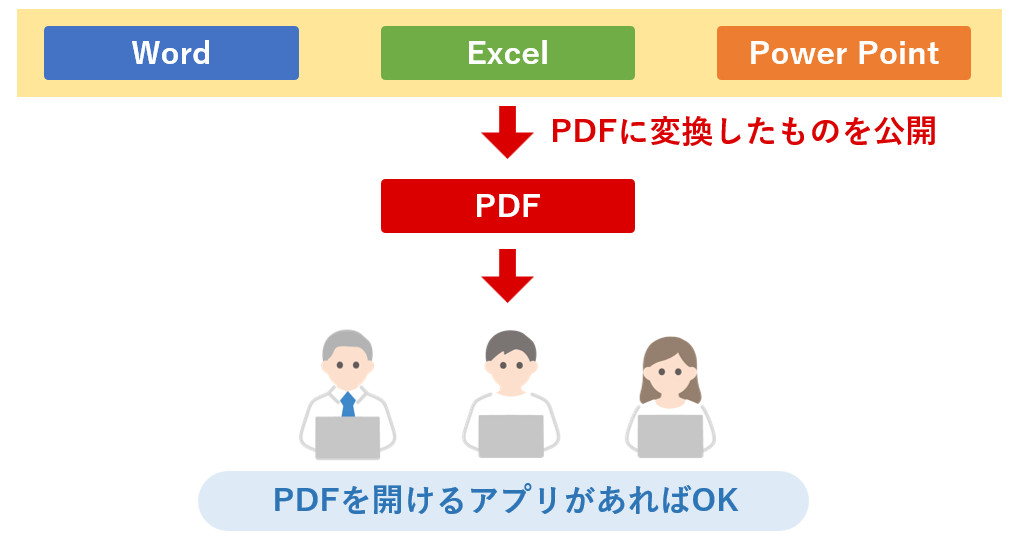 PDFを開けるアプリがあればOK