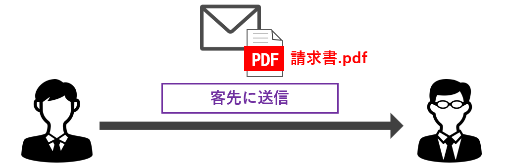 請求書をPDFで送信