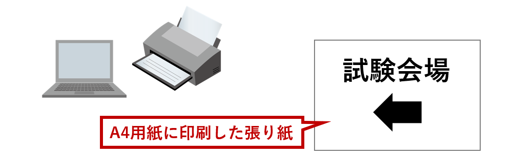 A4用紙に印刷した張り紙