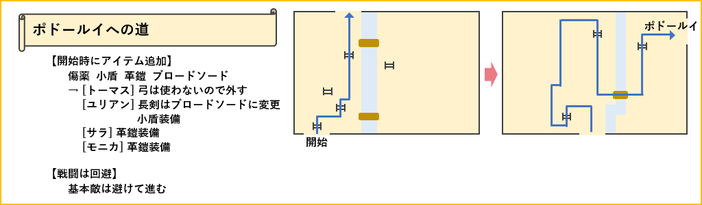 ポドールイへの道のマップ