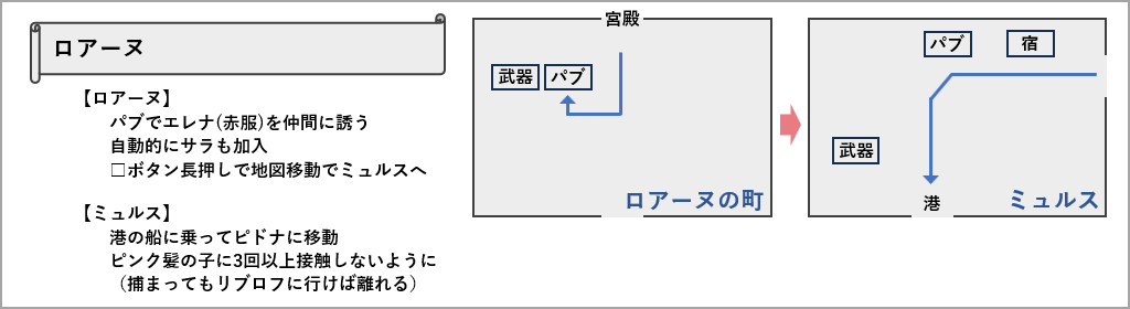 ロアーヌからミュルスへのマップ