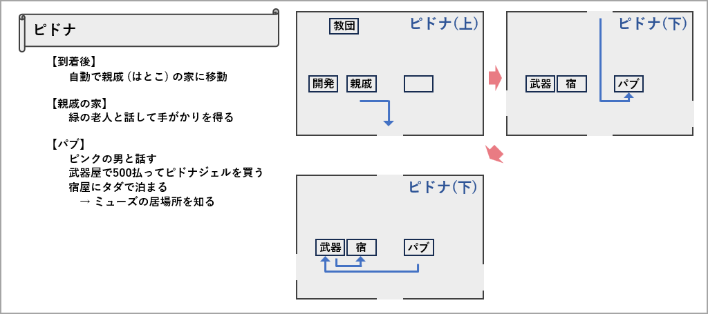 ピドナのミューズ捜索マップ