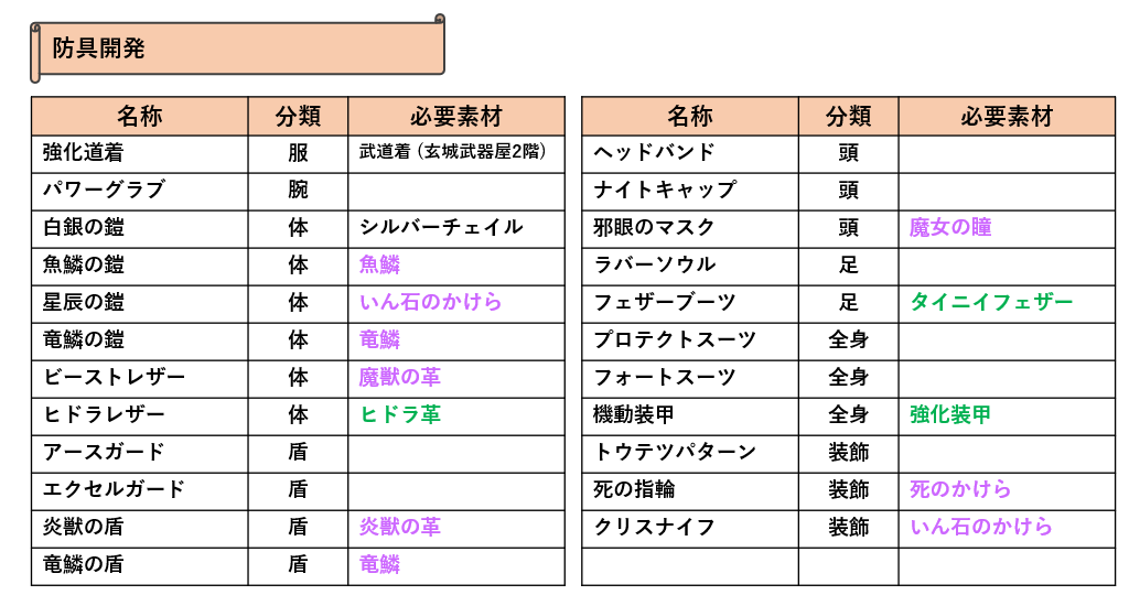 防具開発