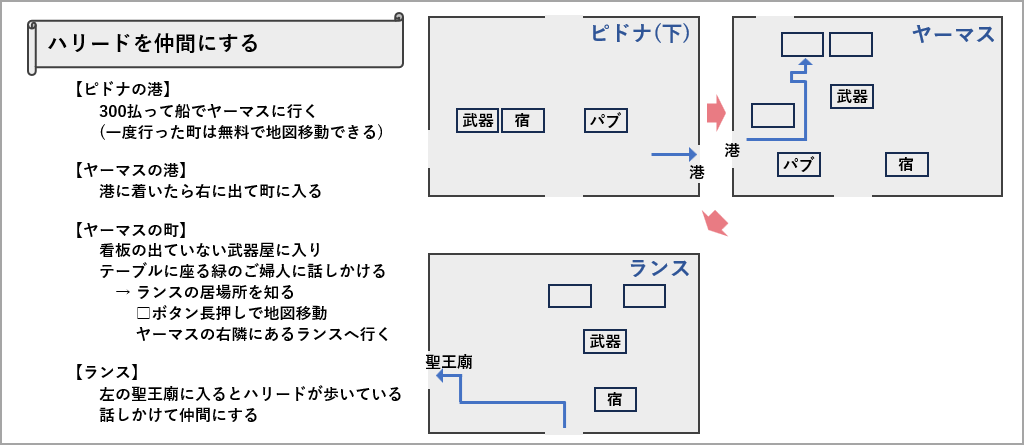 ハリードを仲間にする