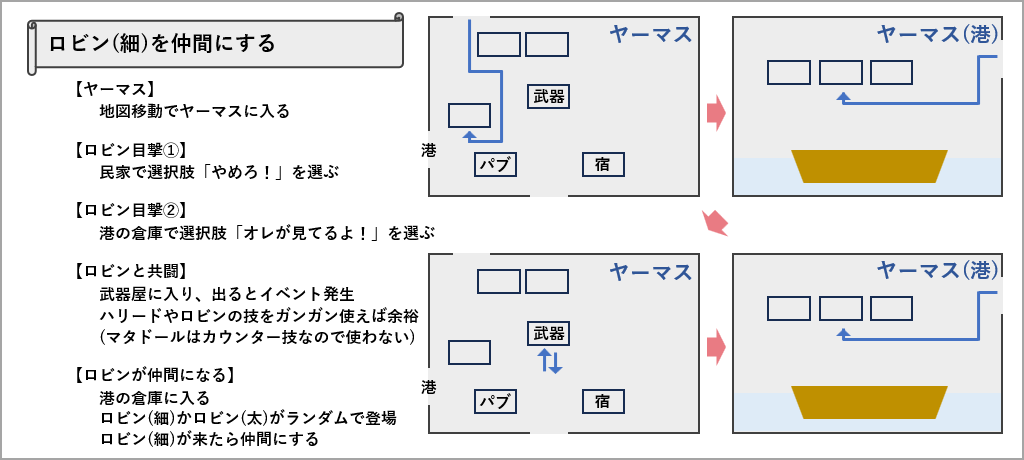 ロビンを仲間にする