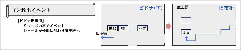 ゴン救出イベントの開始