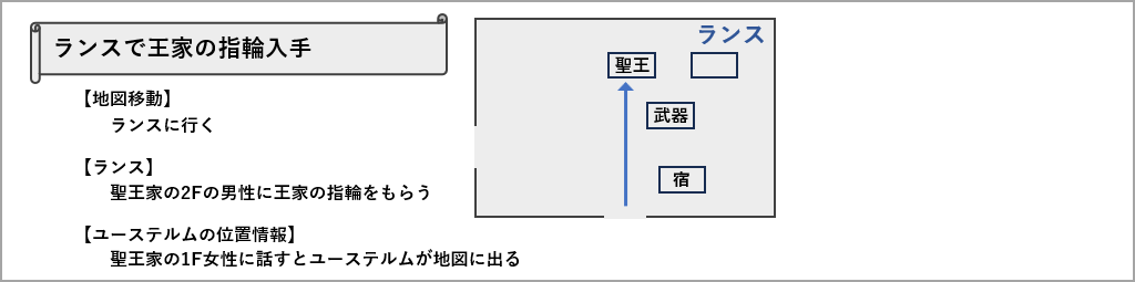 ランスで王家の指輪入手