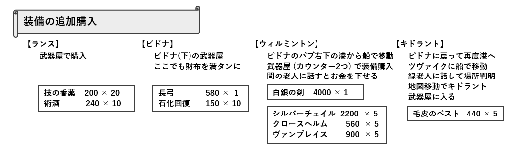 装備の追加購入