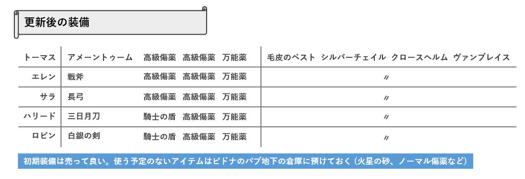 更新後の装備