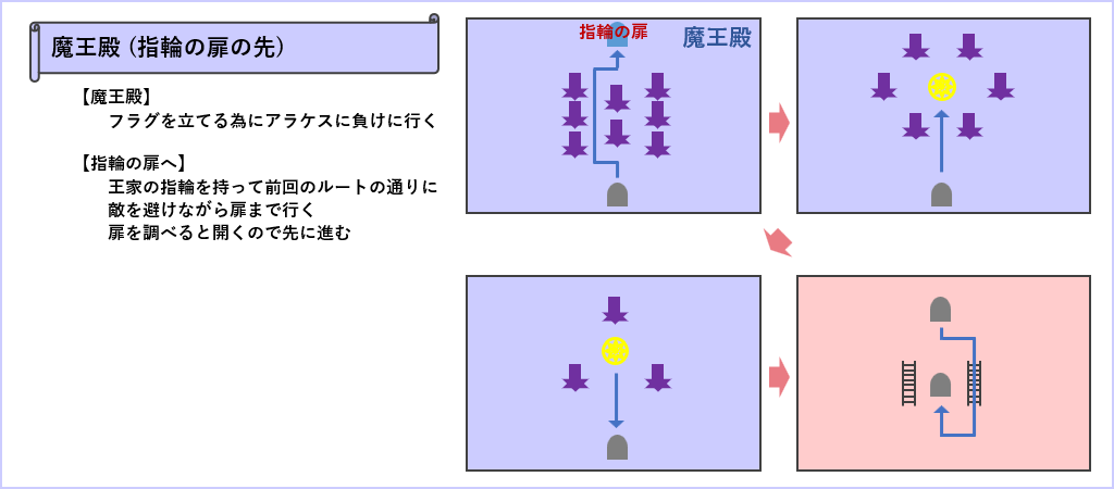 魔王殿の扉から先マップ1