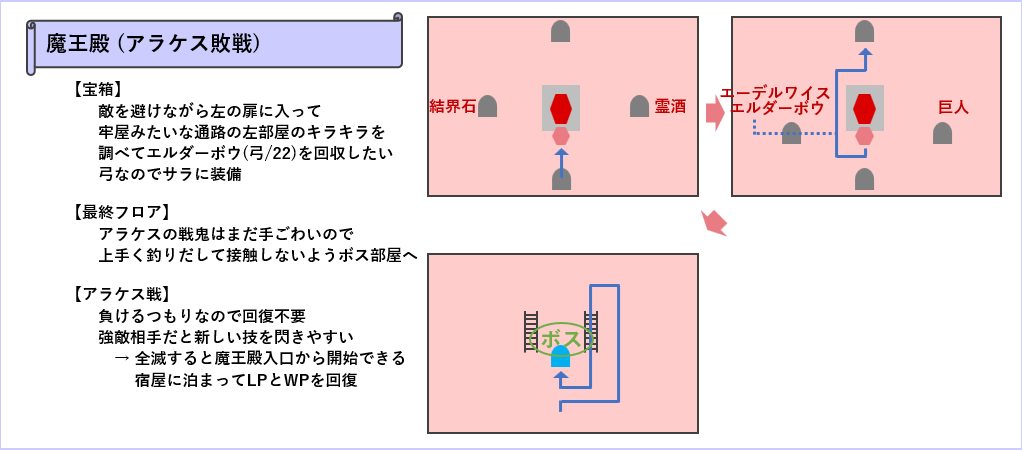 魔王殿の扉から先マップ2