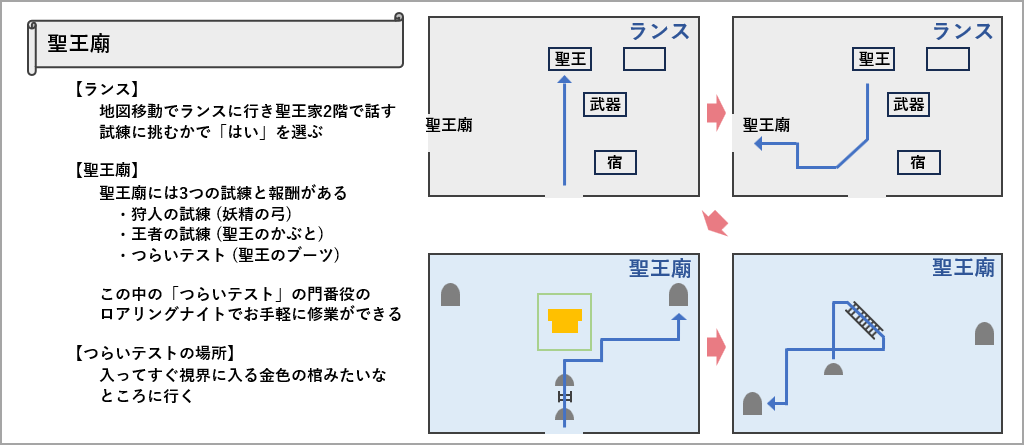 聖王廟