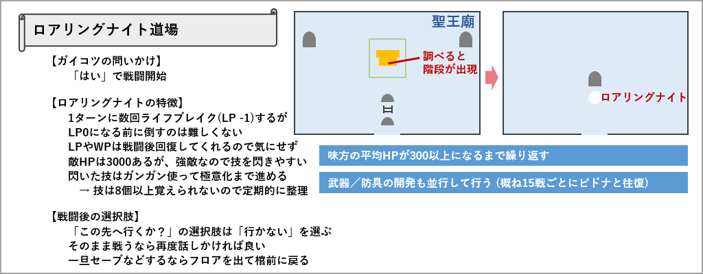 ロアリングナイト道場