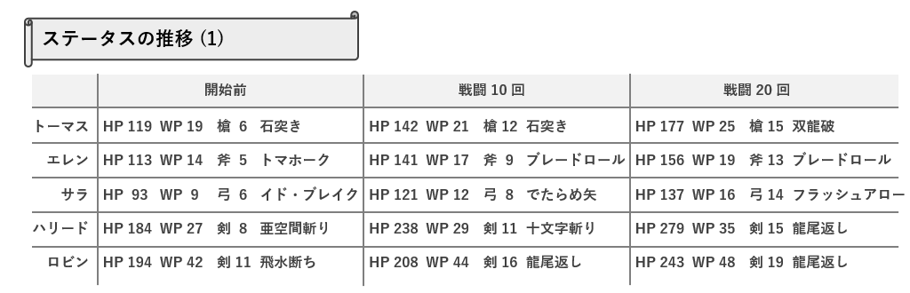 ステータスの推移1