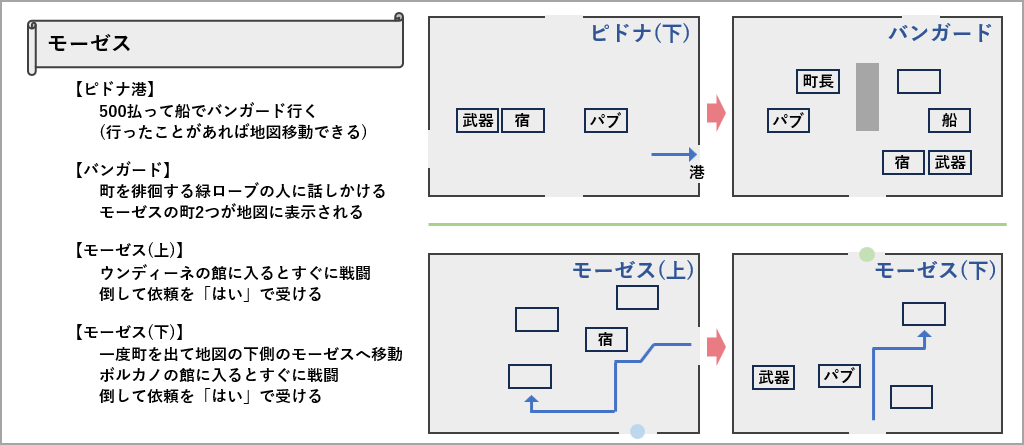 モーゼスのマップ