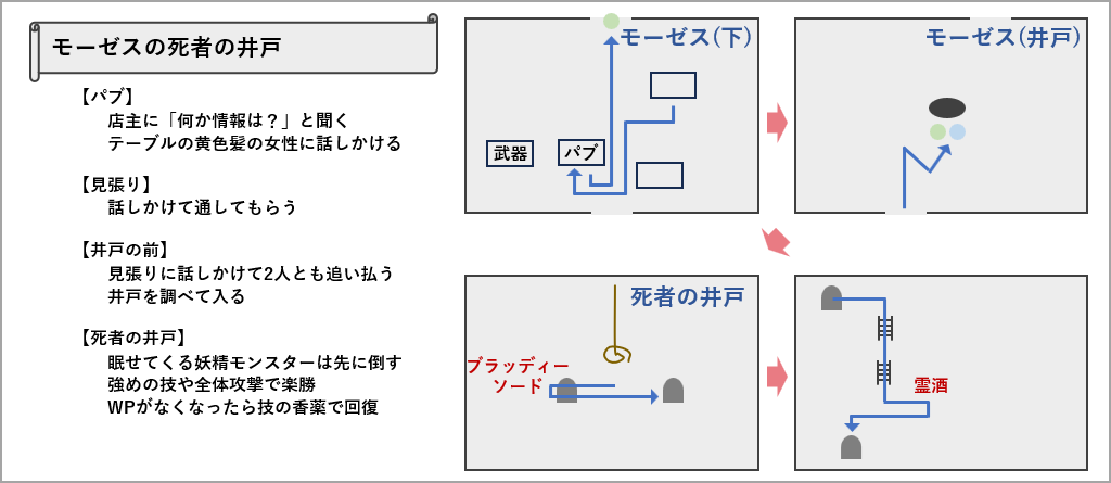 モーゼスの死者の井戸のマップ1