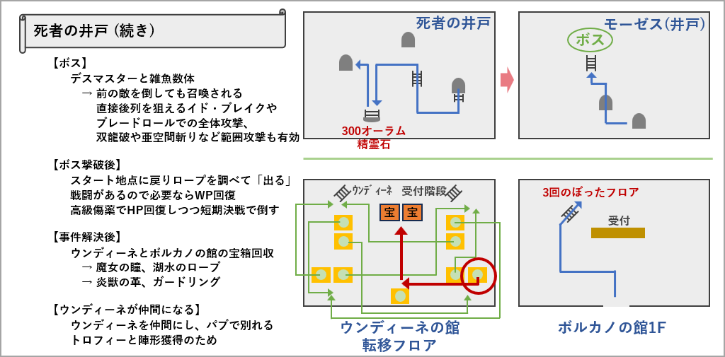 モーゼスの死者の井戸のマップ2