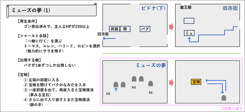 ミューズの夢のマップ1