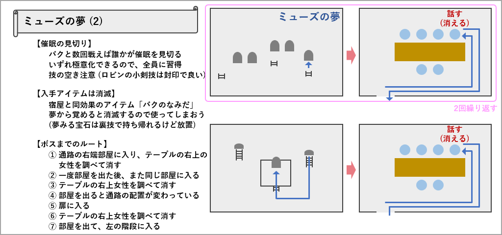 ミューズの夢のマップ2