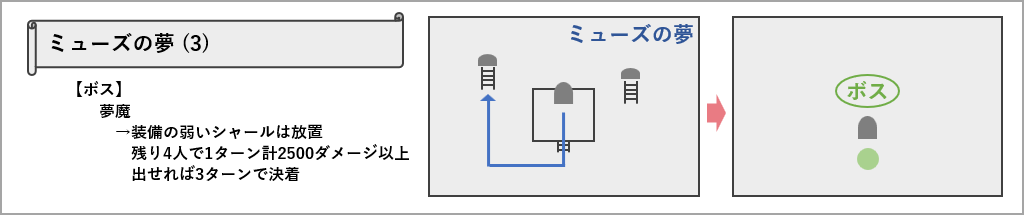 ミューズの夢のマップ3