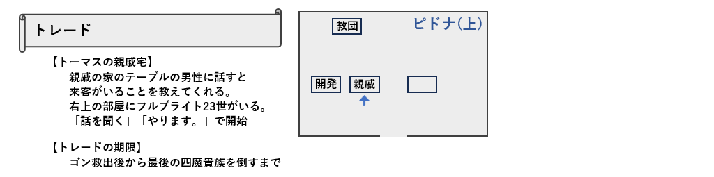 トレード