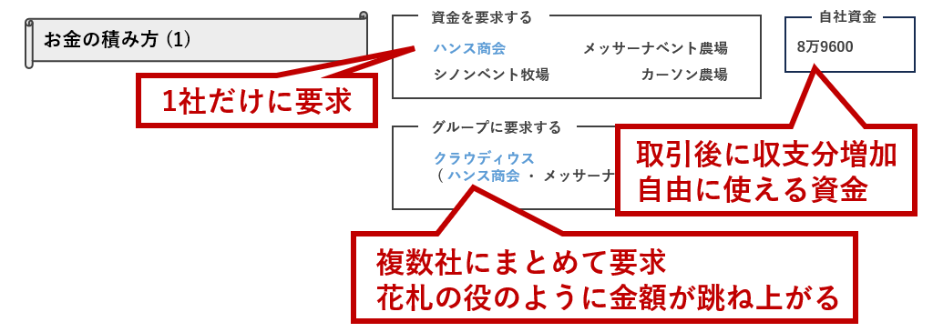 お金の積み方1