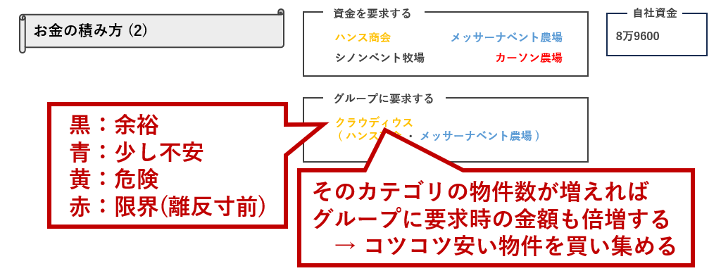 お金の積み方2