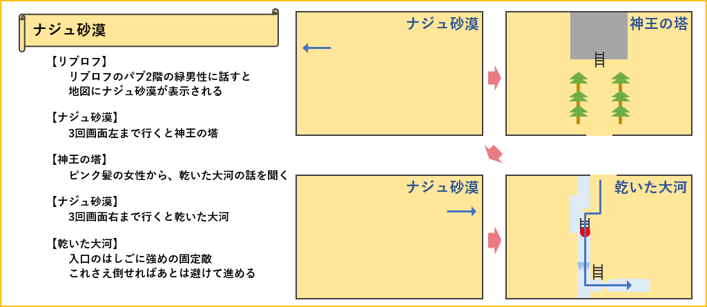 ナジュ砂漠のマップ