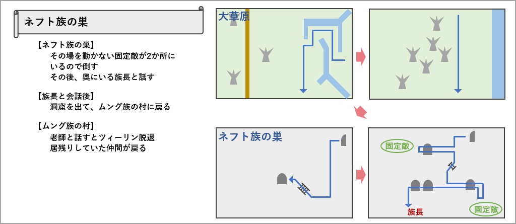 ネフト族の巣のマップ