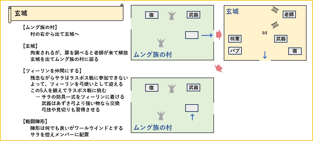 玄城