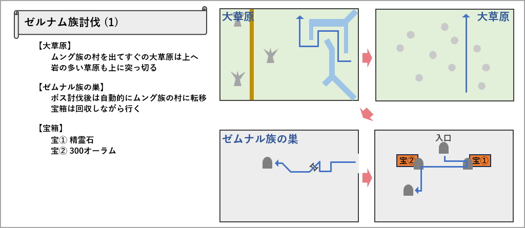 ゼルナム族討伐のマップ1