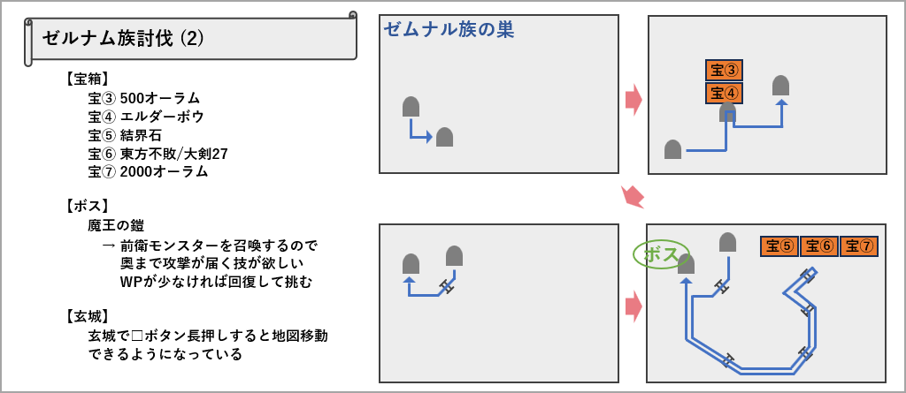 ゼルナム族討伐のマップ2