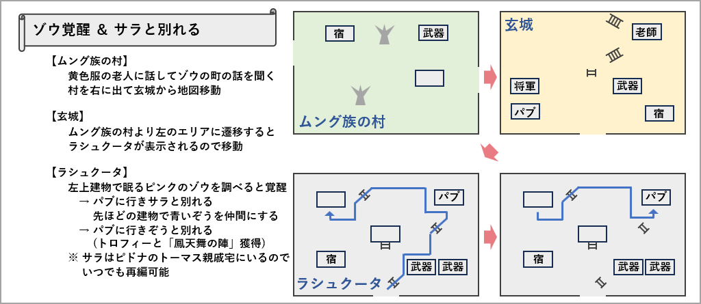 ゾウ覚醒とサラ別れ