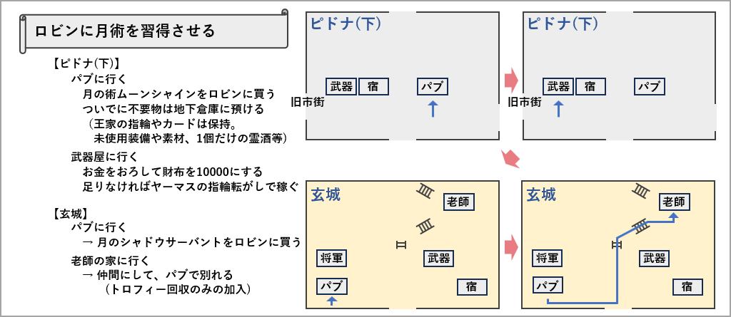 ロビンに月術を習得させる