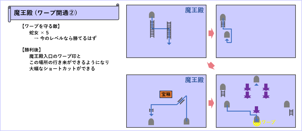 魔王殿ワープ開通2