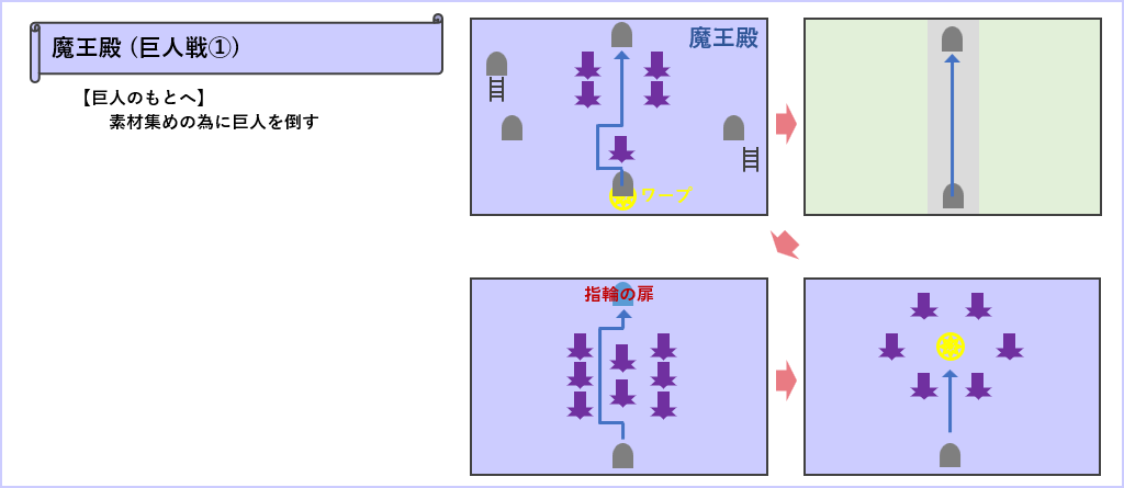 魔王殿の巨人戦マップ1