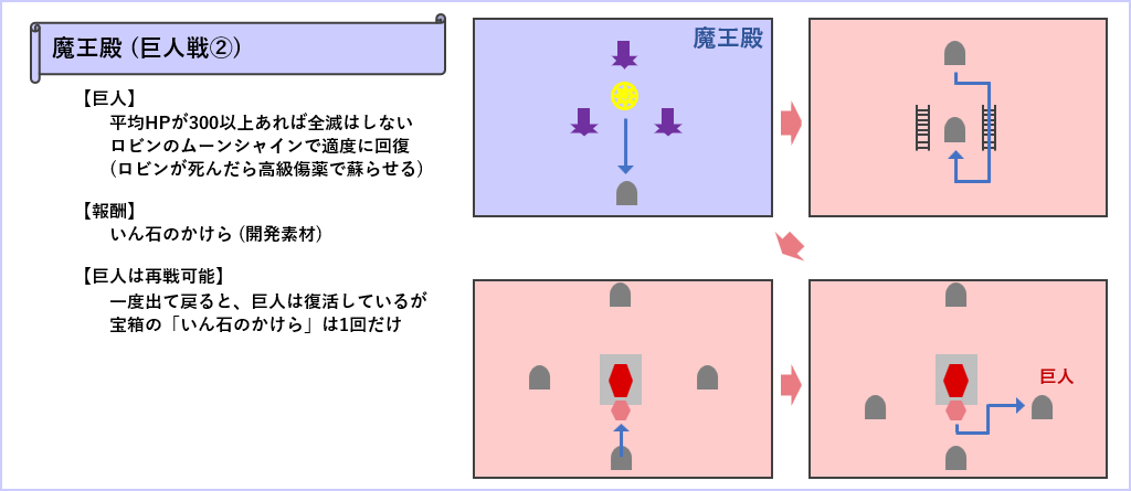 魔王殿の巨人戦マップ2