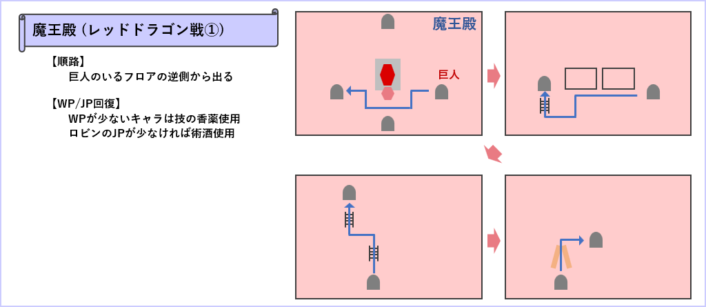 魔王殿のレッドドラゴン戦マップ1